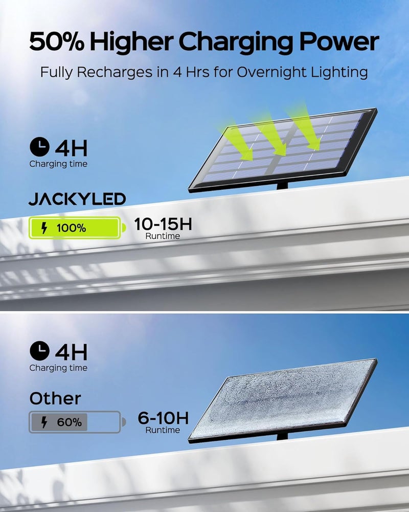 JACKYLED Solar Lights Outdoor Waterproof, Motion Sensor Flood Light 113 LED Bright Cool White Dusk to Dawn Solar Powered Outdoor Lights for Backyard Porch Garden Patio Garage (3 Pack) - Image 4
